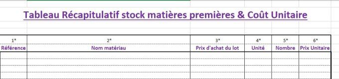 bonus 2 : tableau récap des matières premières